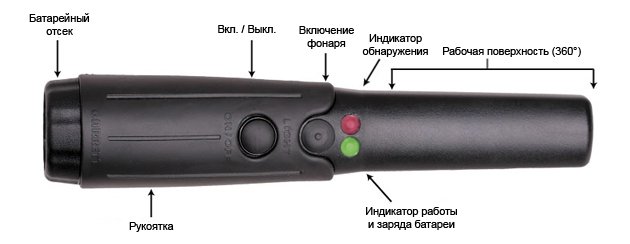 Ручной металлодетектор Ручной металлодетектор